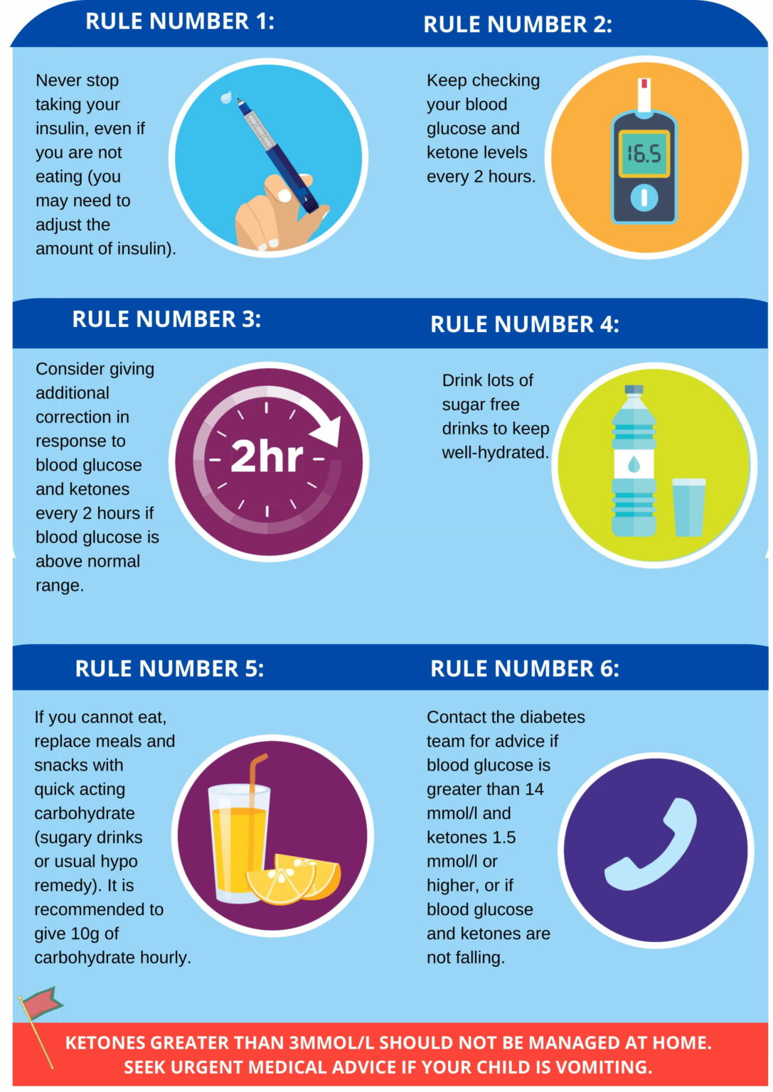 Welcome To SEREN Diabetes At Diagnosis-KS3 – SEREN Digital